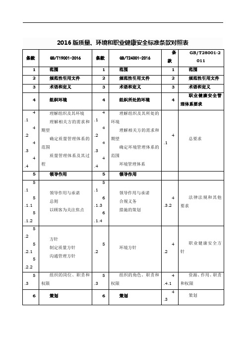 2016版质量环境和职业健康安全标准条款对照表