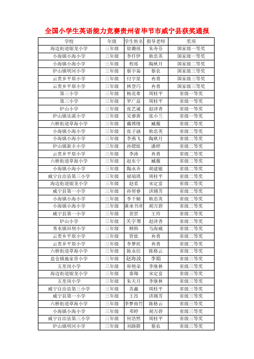 全国小学生英语能力竞赛贵州省毕节市威宁县获奖通报