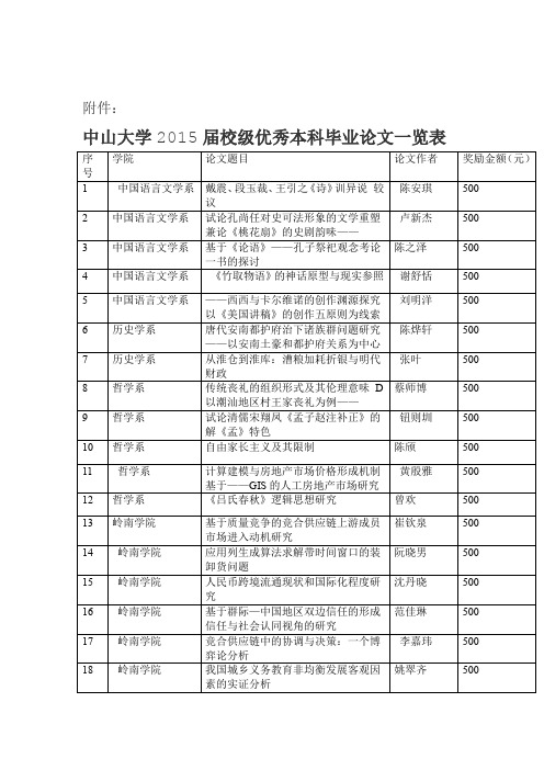 中山大学2015届校级优秀本科毕业论文公示名单中山大学政治与公共