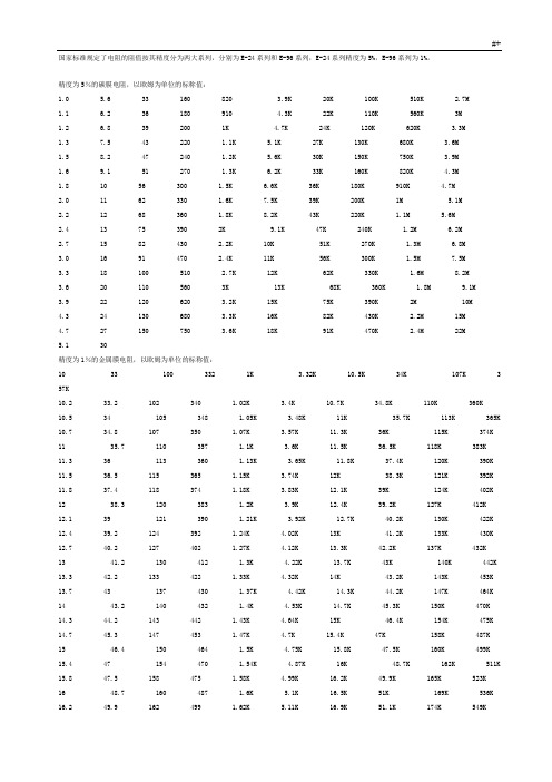 标准电阻阻值表