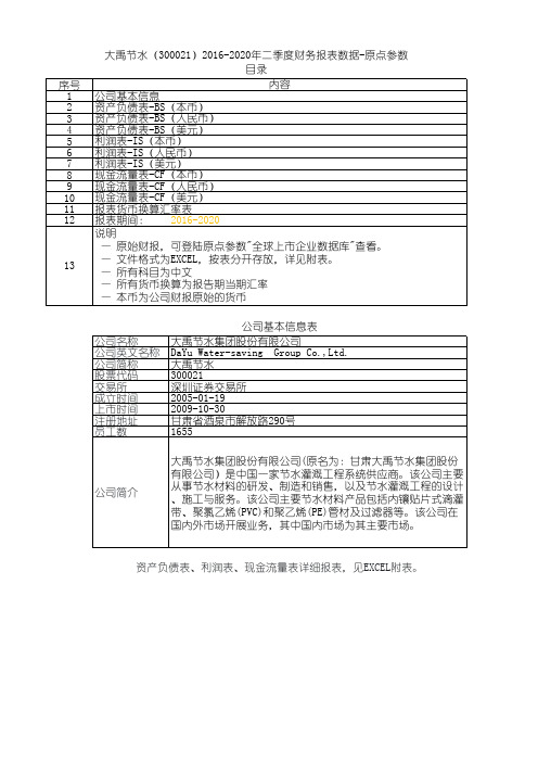 大禹节水(300021)2016-2020年二季度财务报表数据-原点参数