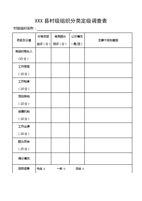 行政村分类定级调查表及晋档升级一览表