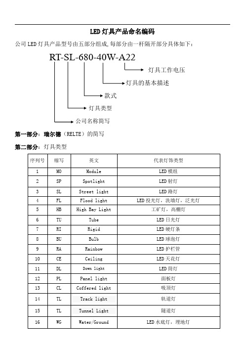 led灯具命名规则