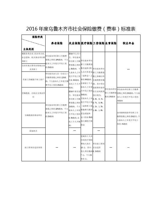 2016年乌鲁木齐市社会保险缴费(费率)标准表