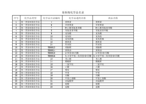 易制品化学品名录