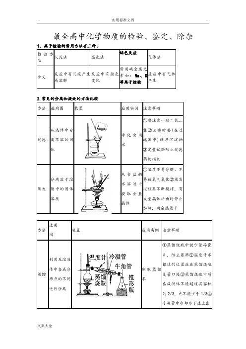 全面高中化学物质的检验、鉴定、除杂