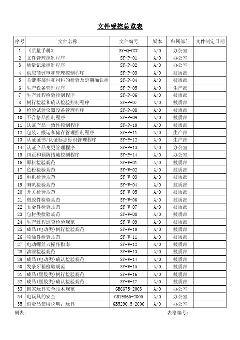 三级文件目录清单