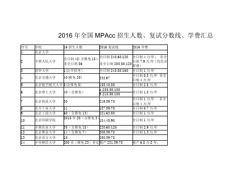 全国MPACC复试分数,招生人数,学费等