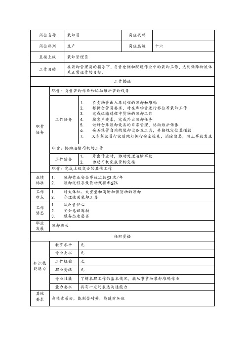 装卸员岗位职责