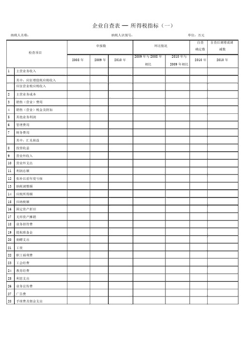 企业所得税纳税情况自查表