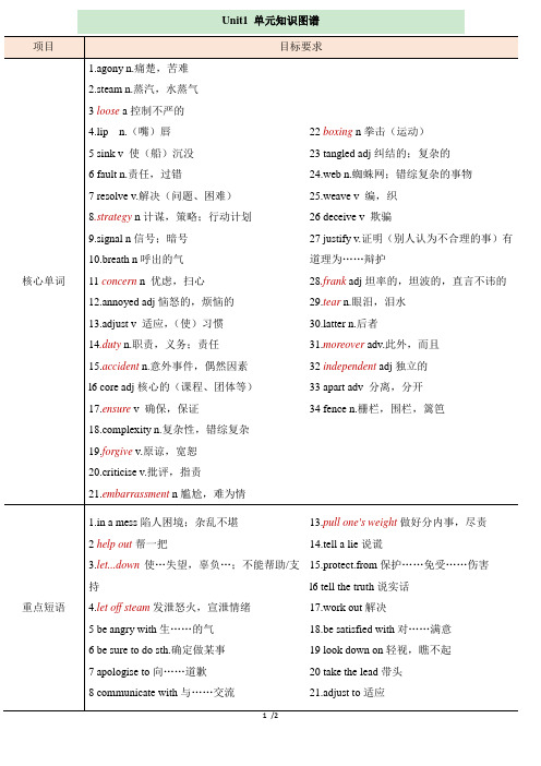 外研版高一英语必修第三册(2019版)_Unit1_单元知识图谱