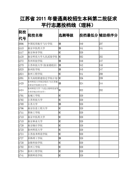 江苏2011普通高校招生本科第二批征求平行志愿投档线(理科)