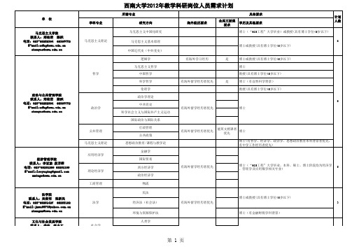 西南大学2012年教学科研岗位人员需求计划表