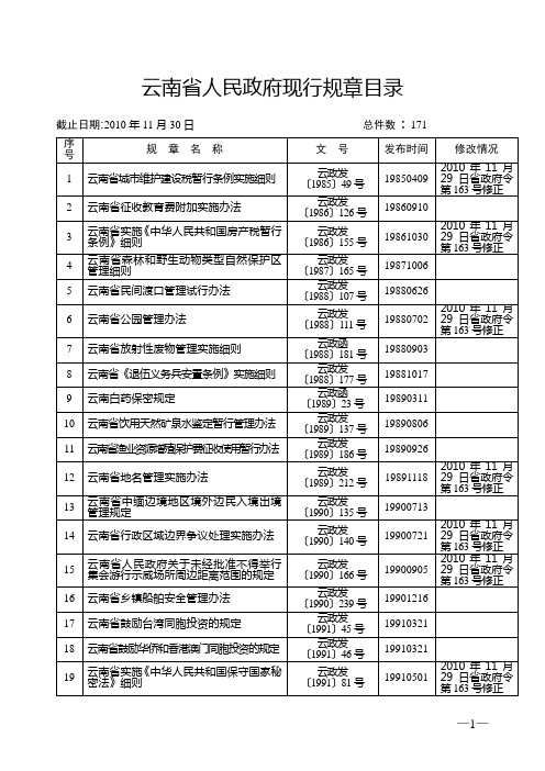 云南省人民政府现行规章目录(截至2010.11.30)