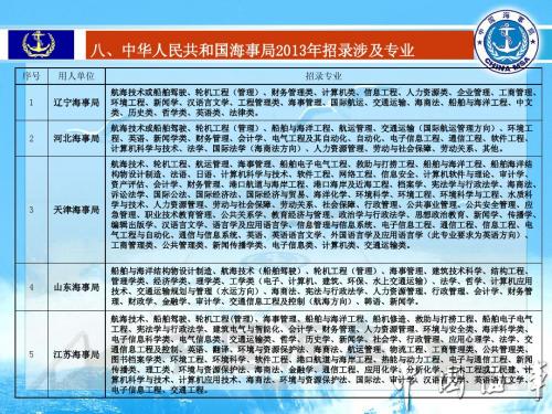 八、中华人民共和国海事局2013年招录涉及专业