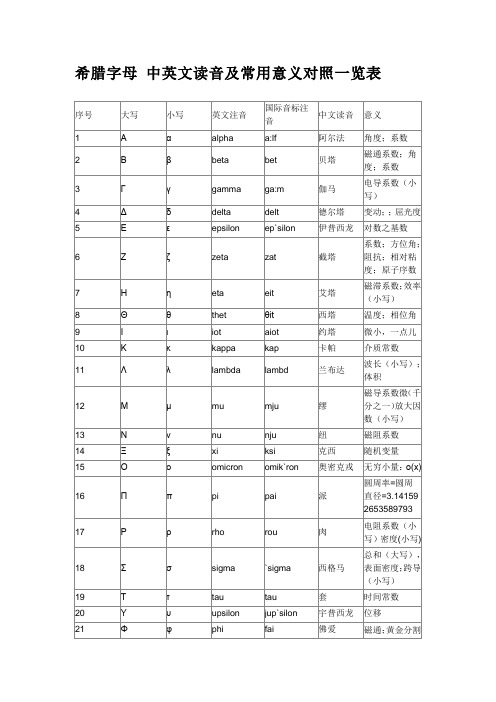 中英文希腊字母对照表