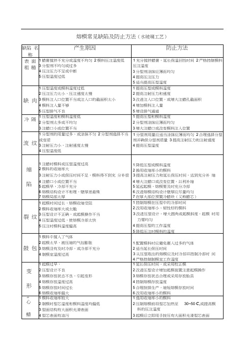 熔模铸造常见缺陷及防止方法