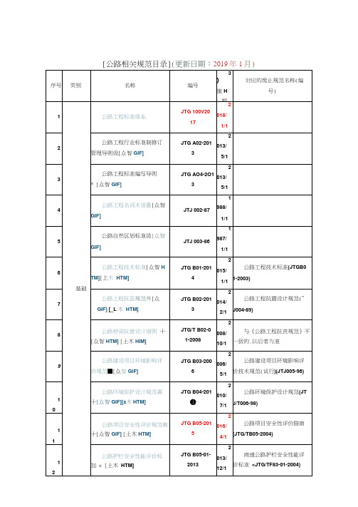 2019年公路工程现行标准、规范、规程、指南一览表(截止2019年4月)