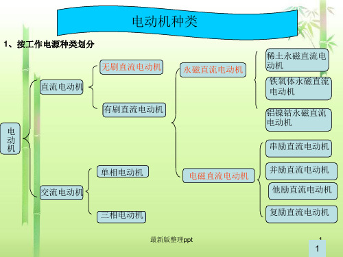 电动机的常用分类(全)ppt课件