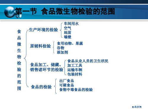 食品微生物检验基本常识与方法(1).ppt