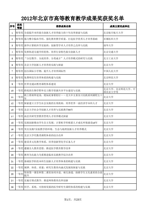 2012年北京市高等教育教学成果奖获奖名单