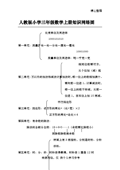 人教版小学三年级数学知识网络图