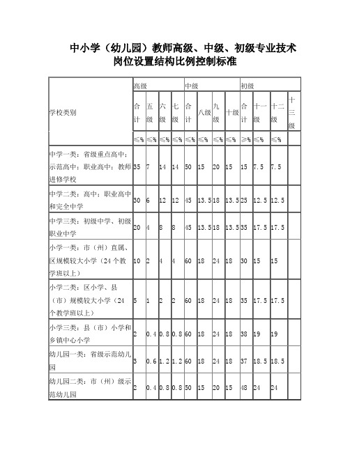 中小学高级岗位设置结构比例