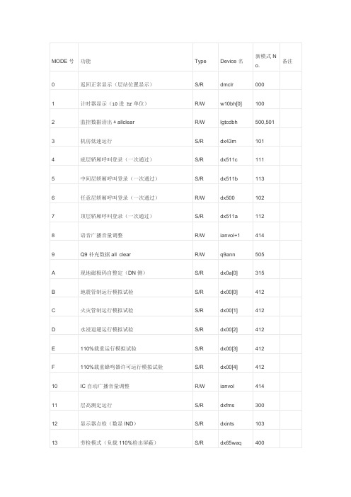 日立MCA09 ANN mode资料带故障码