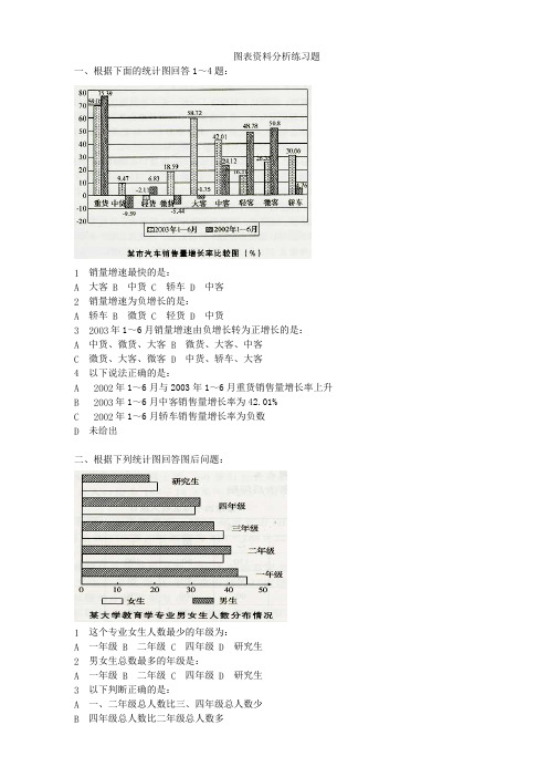 图表资料分析练习题