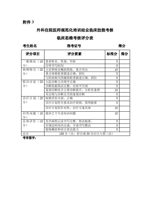 临床思维评分表