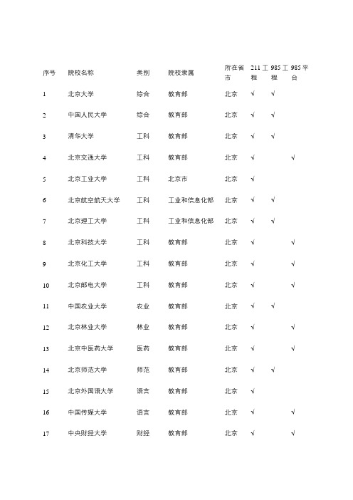 211、985院校名单