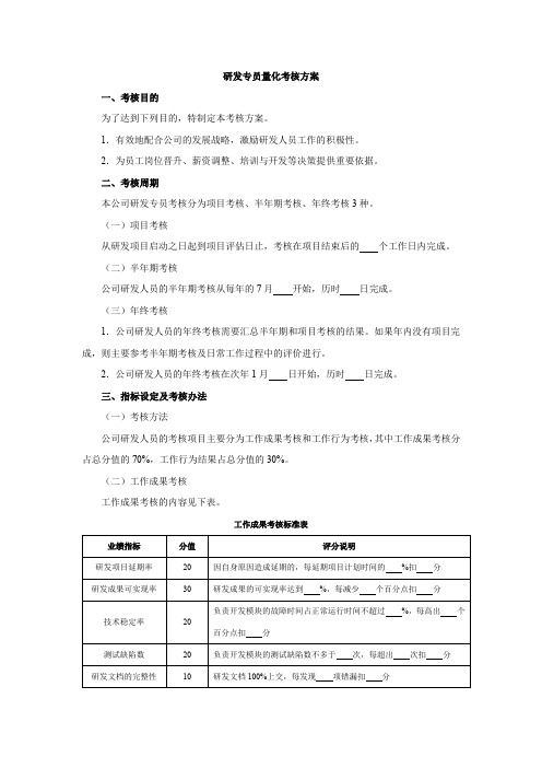 研发专员量化考核方案