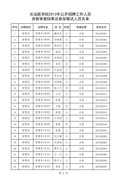 长治医学院笔试名单