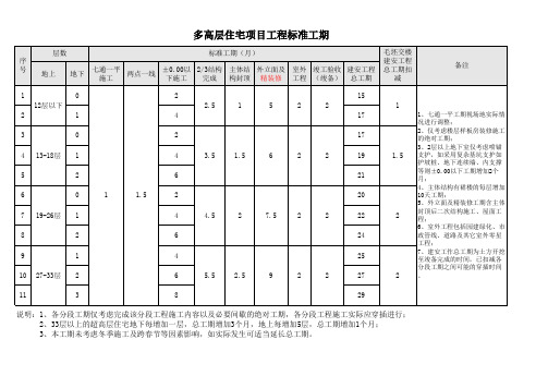 标准工期