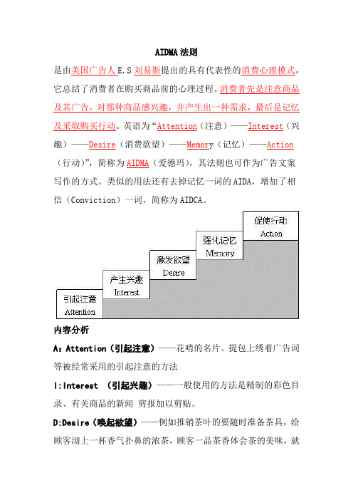 AIDMA法则