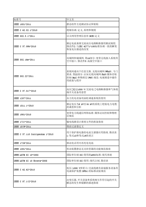 IEEE标准列表