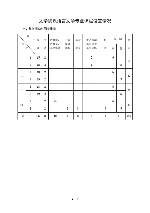 文学院汉语言文学专业课程设置情况