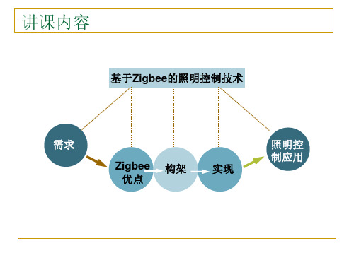 最新应用zigbee的照明控制技术PPT课件