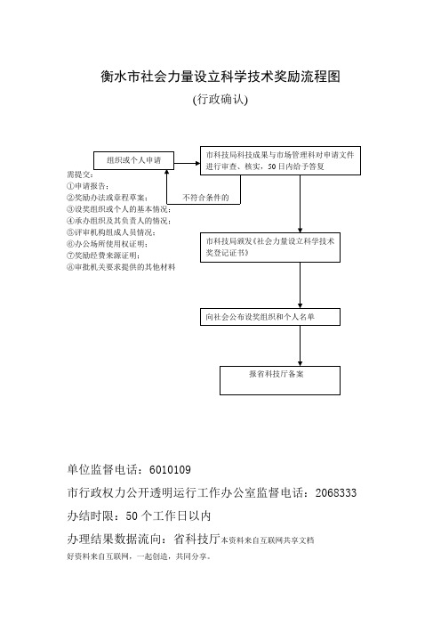 今年的社会力量设立科学技术奖励流程图