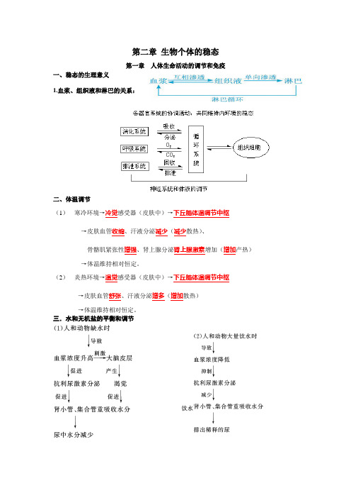 生物必修三知识点总结(终结版)