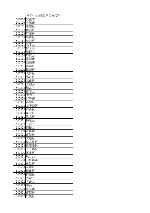 各省市自治区行政区域代码