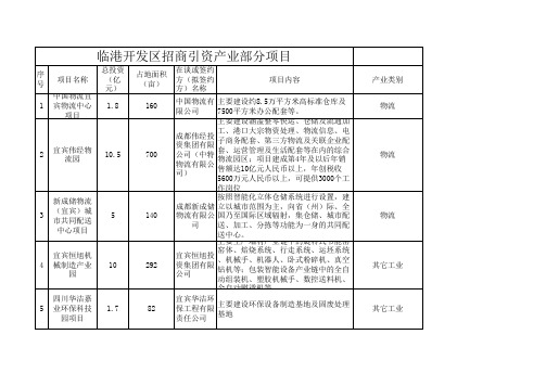 宜宾临港经济区部分企业