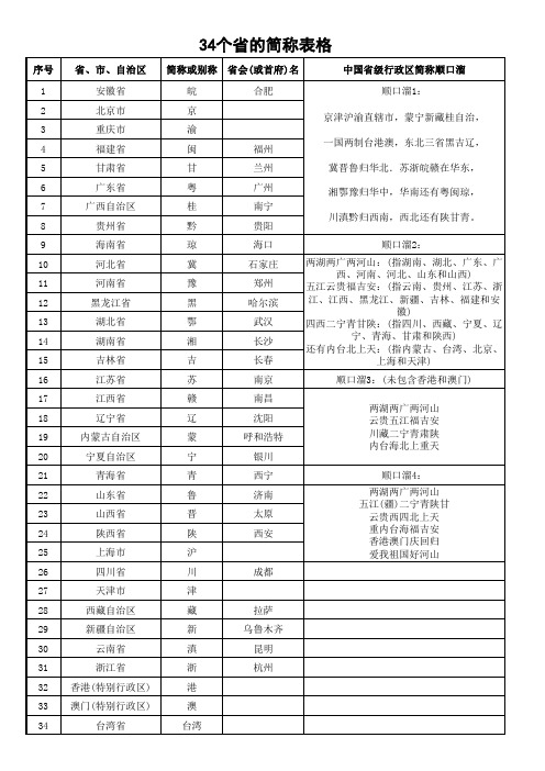 34个省的简称表格