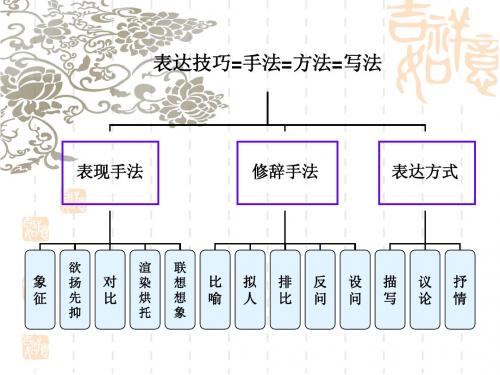 高考现代文阅读技巧(比喻和拟人)