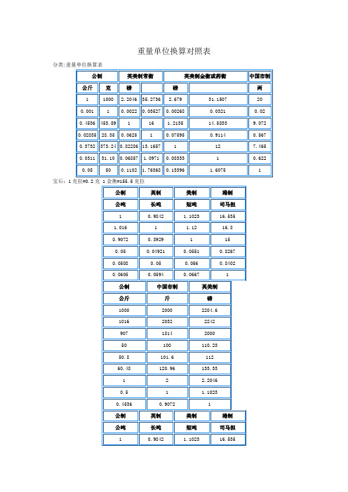 重量单位换算对照表