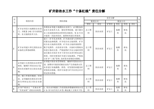 防治水“十条红线”分解