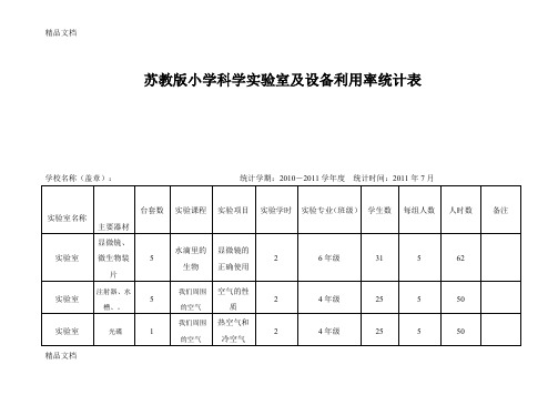 最新苏教版小学科学实验室及设备利用率统计表