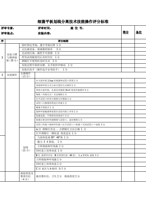 (完整版)技能操作考试细菌平板划线分离技术技能操作评分标准