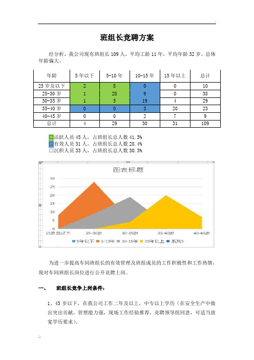 班组长竞聘方案