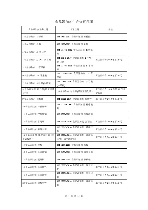 食品添加剂生产许可范围